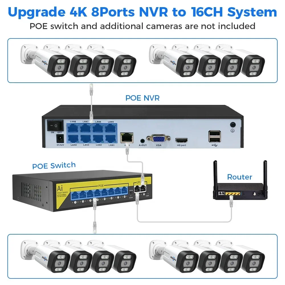 Home Security Outdoor Camera System - Hiseeu 4K 8-kanałowy 8MP Zewnętrzny Kolorowy