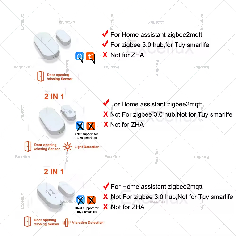 Zigbee 3.0 czujnik okna drzwi  – Home Security Devices recenzja i cena