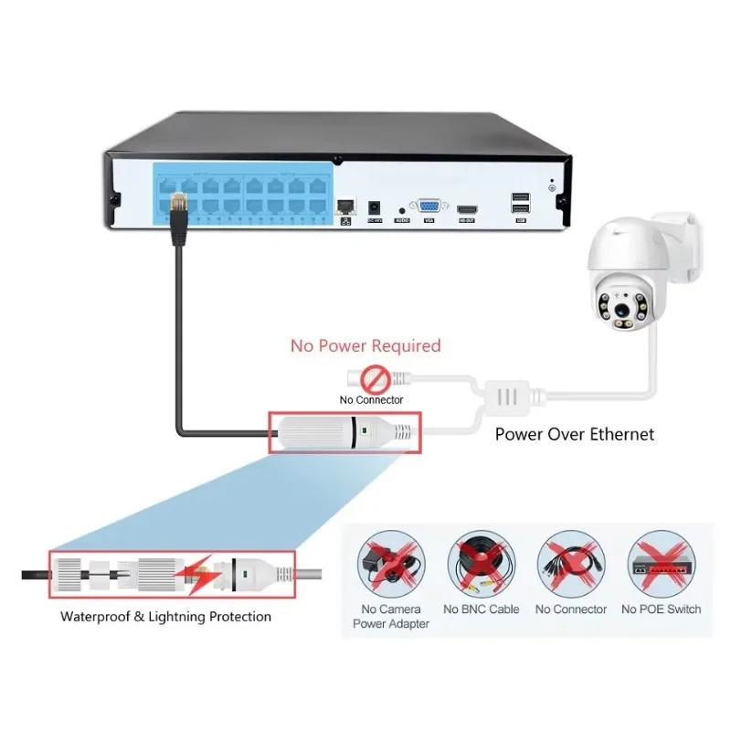 Zestaw przewodowych kamer CCTV – Home Security And Cctv recenzja i cena