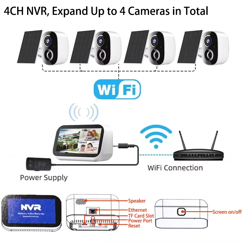 Mini 4-kanałowy zestaw monitor – Home Security With Monitoring recenzja i cena