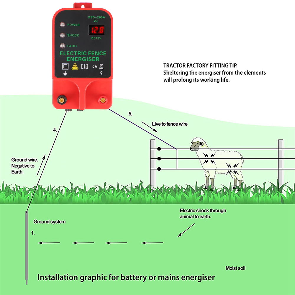 Wysokonapięciowy kontroler imp – Home Security Electric Fence recenzja i cena