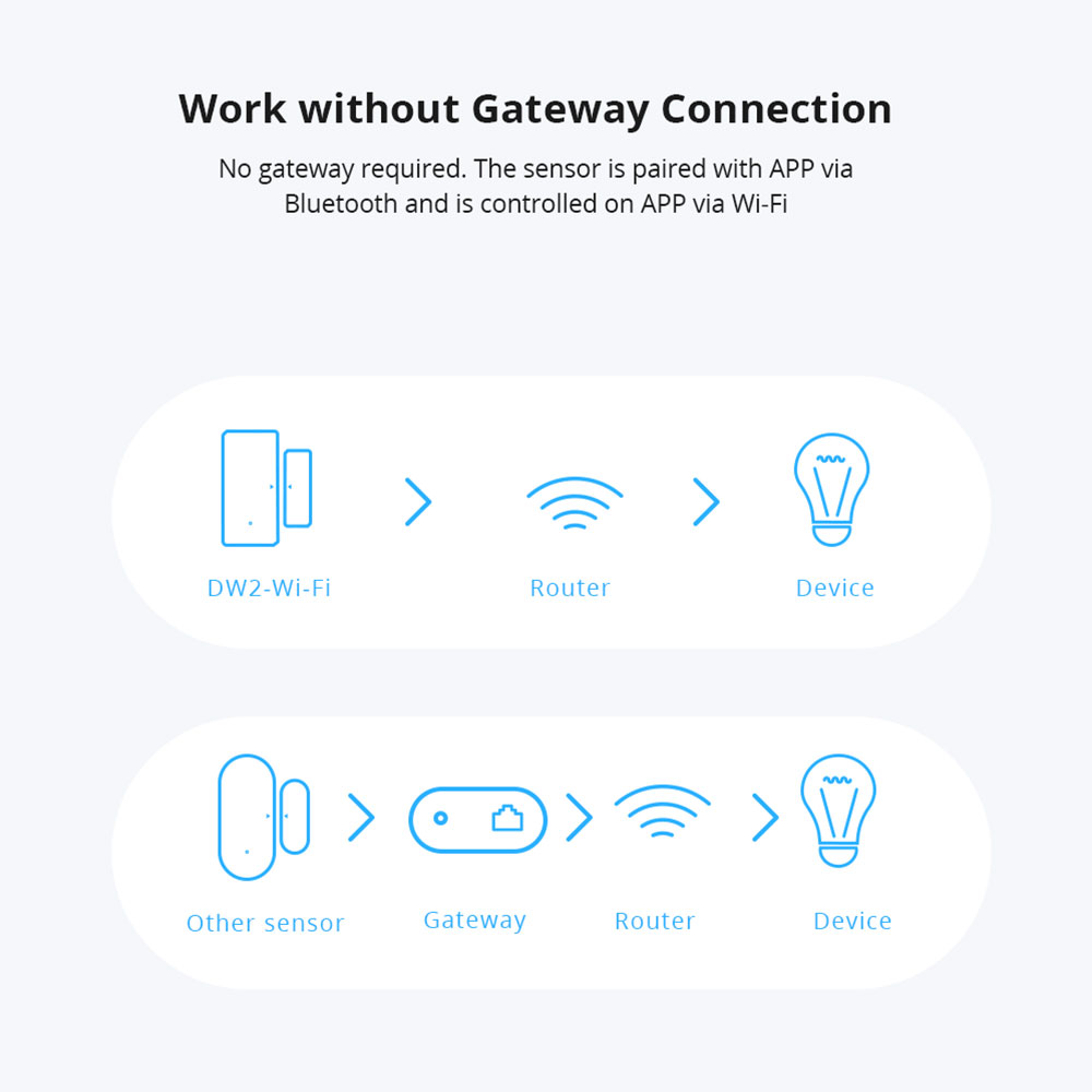 Sonoff DW2-WiFi Bezprzewodowy  – Home Security Devices recenzja i cena