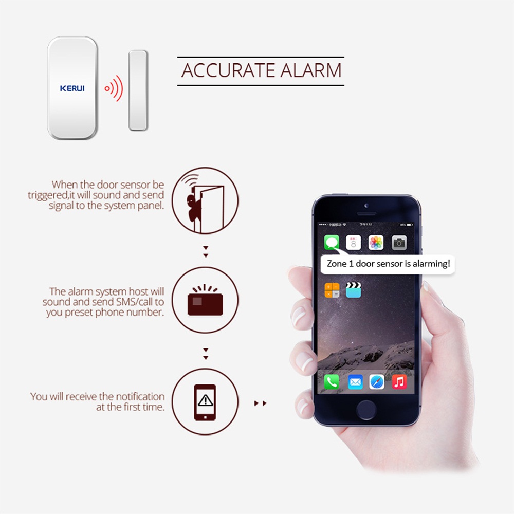 Czujnik magnetyczny bezprzewod – Home Security Company recenzja i cena