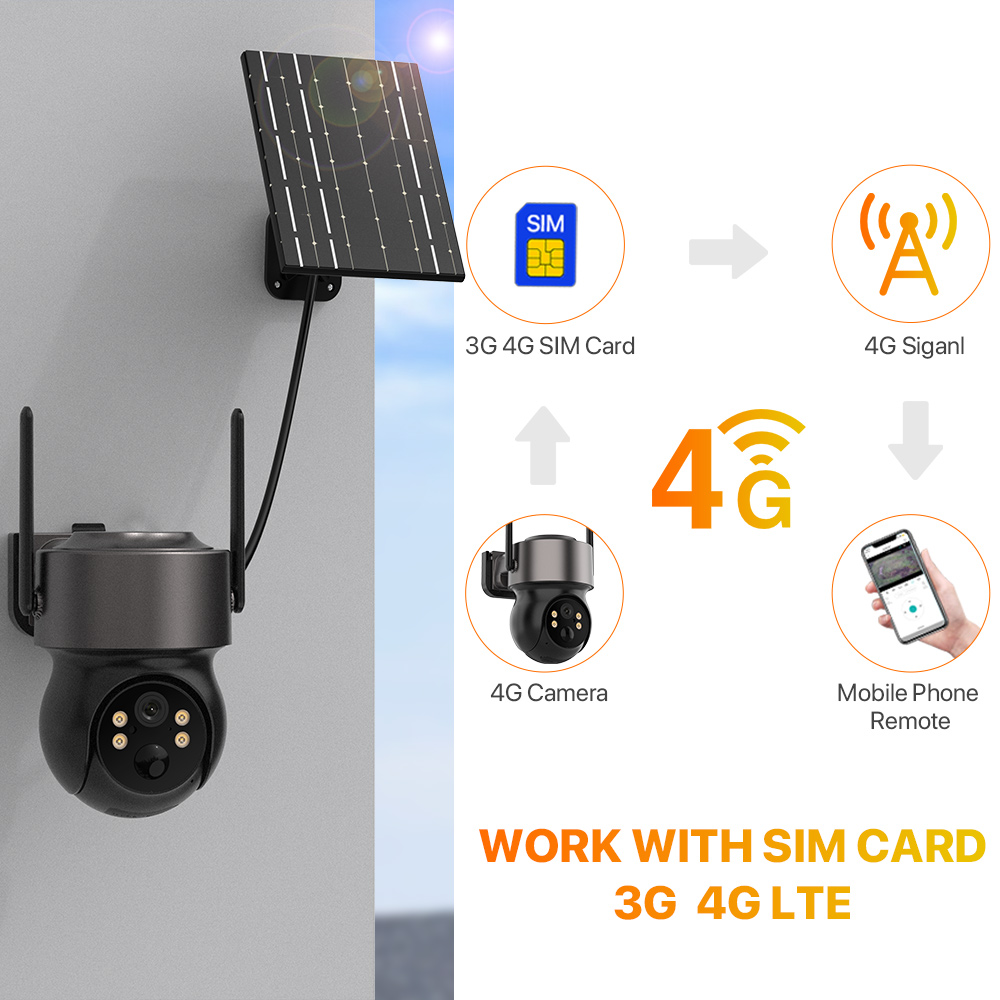 Bezprzewodowa kamera bezpiecze – Camera Solar Wireless recenzja i cena