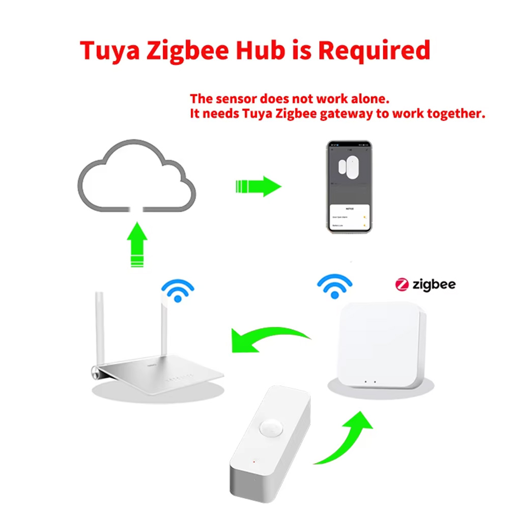 Inteligentny czujnik ruchu PIR – Home Security Devices recenzja i cena