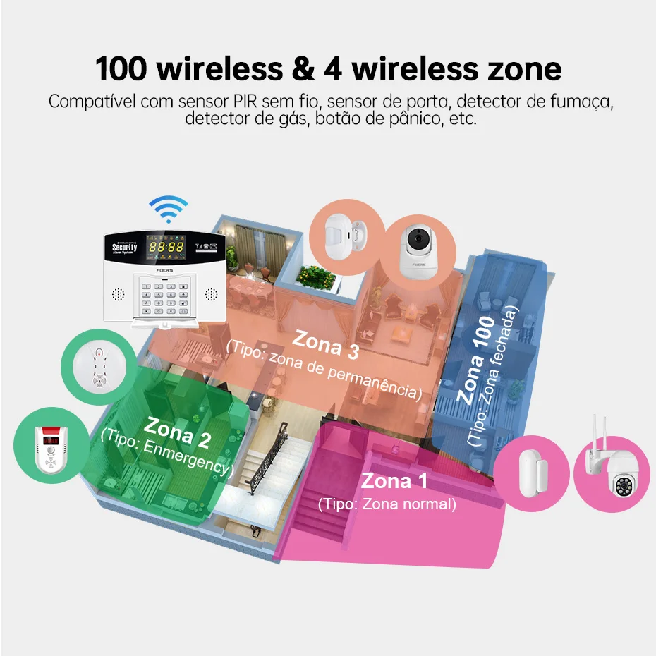 Zestaw inteligentnego systemu  – Home Security Phone Number recenzja i cena