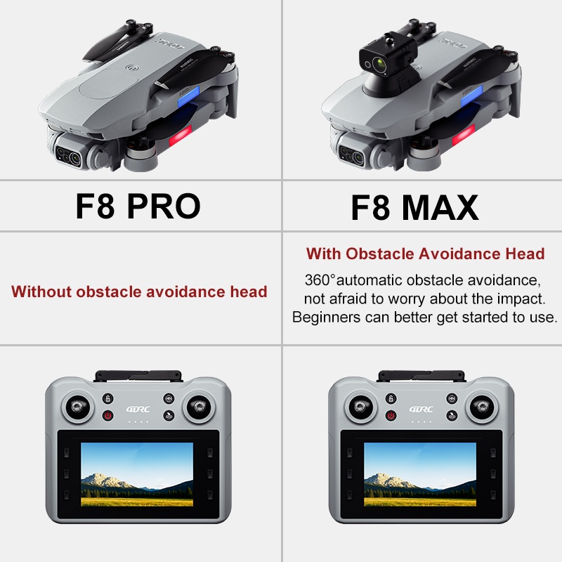 Dron F8 MAX GPS Profesjonalny  – Home Security Cameras Outdoor recenzja i cena