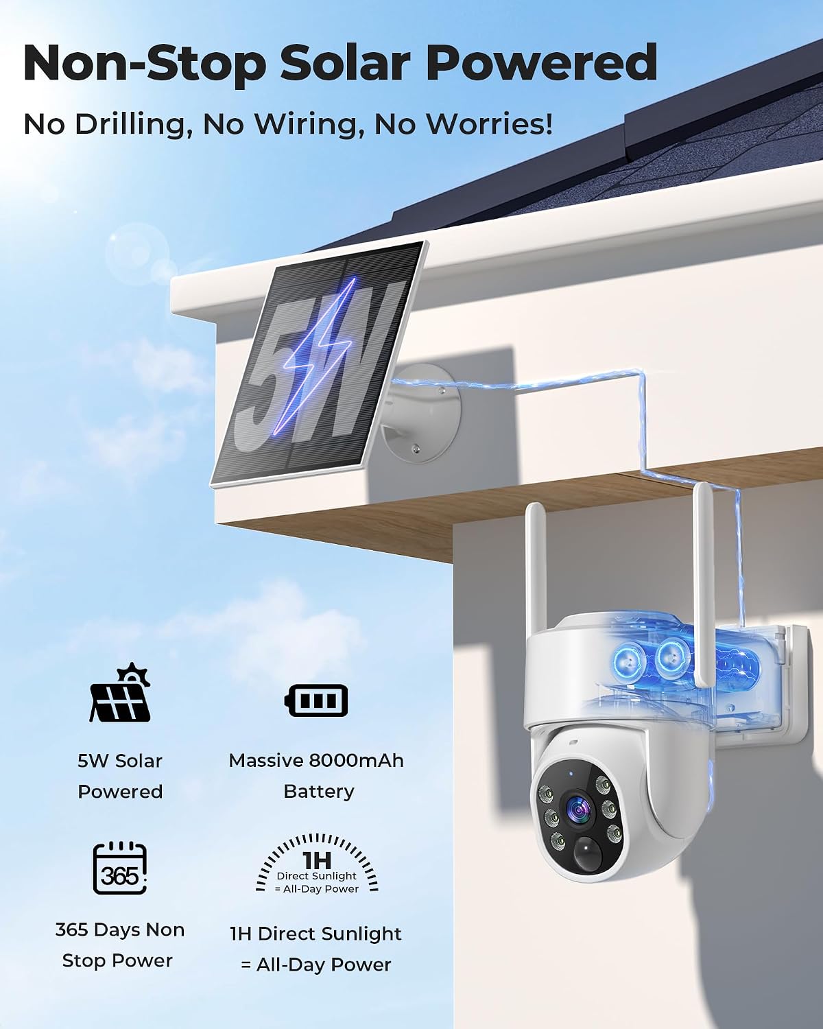 Bezprzewodowe kamery bezpiecze – Home Security No Subscription recenzja i cena