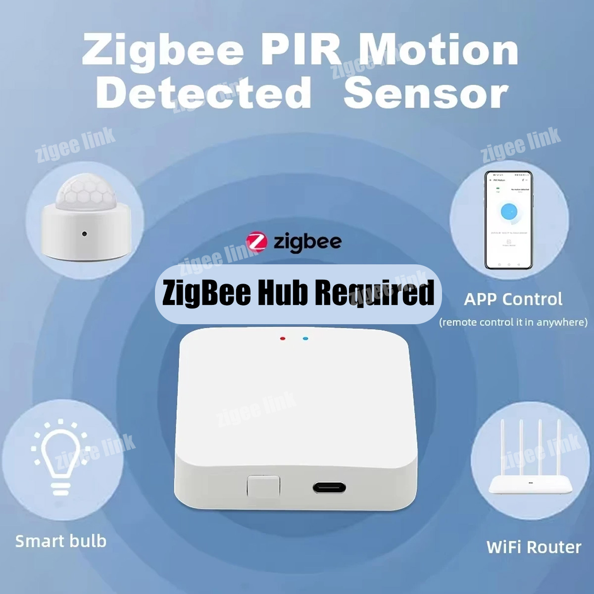 Czujnik ruchu PIR ZigBee 3.0,  – Home Security Devices recenzja i cena