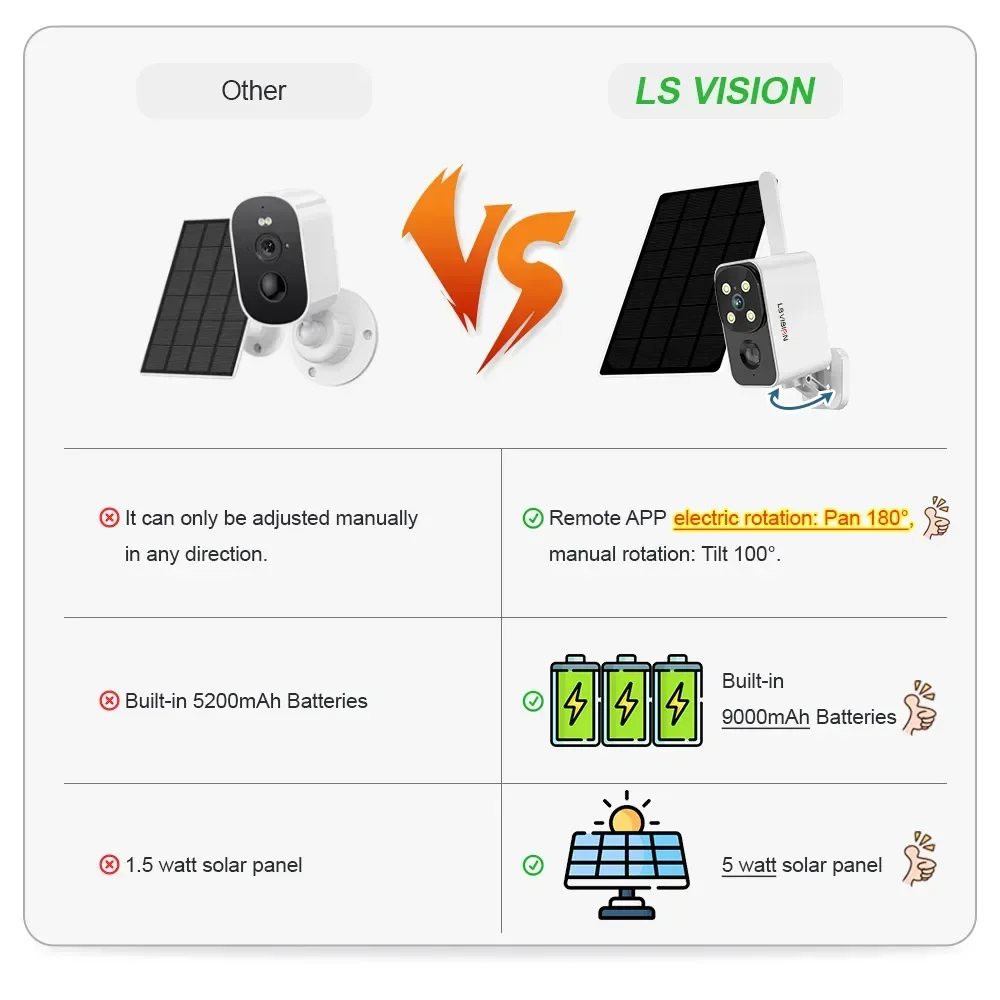 Kamera solarna LS VISION do uż – Camera Solar Wireless recenzja i cena